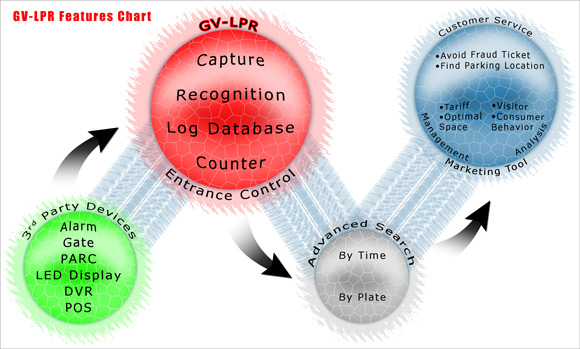 gv_lpr_feat_chart.jpg