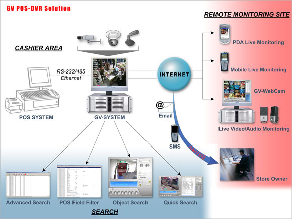 posdvr_chart-1.jpg